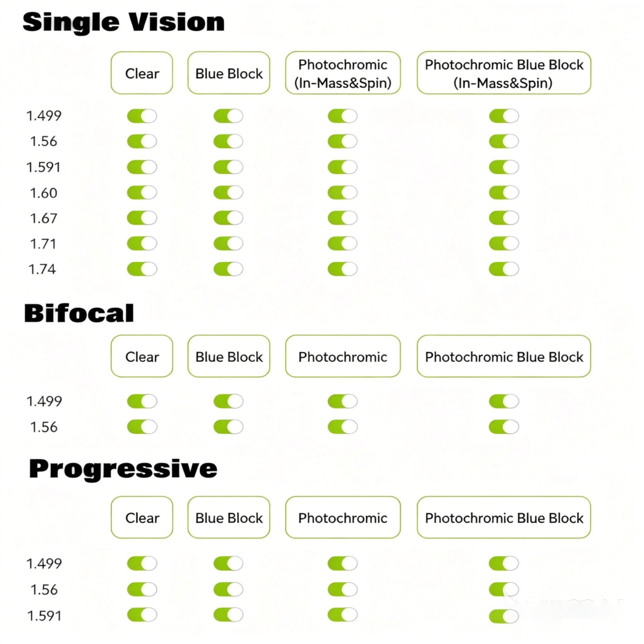 Single Vision